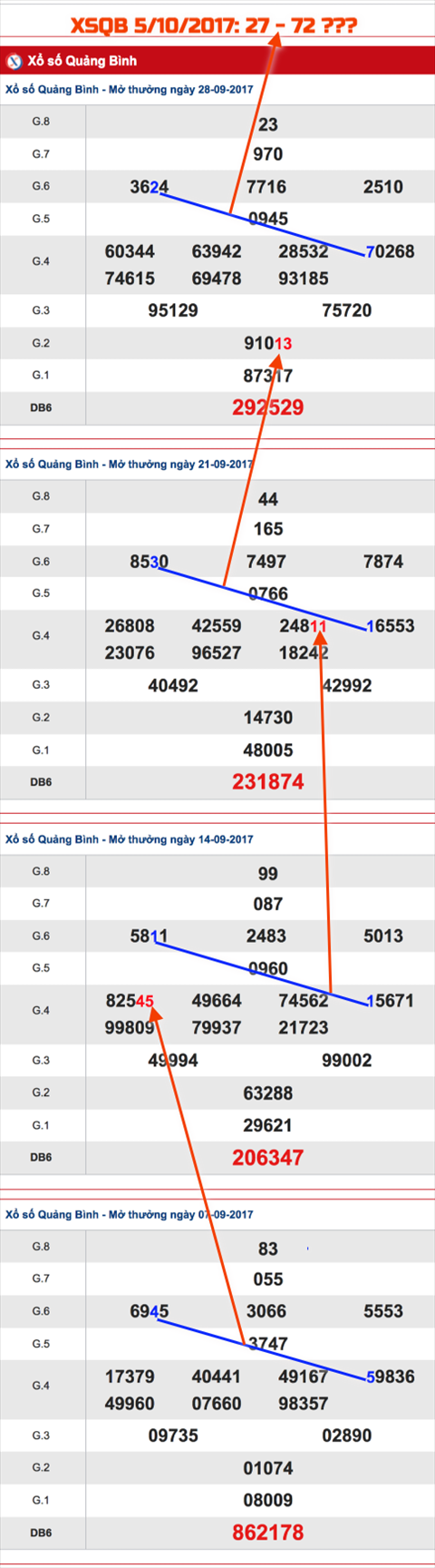 Tham khao XSMT - An so XSQB 5-10-2017 Tham khao XSMT - An so XSQB 5-10-2017